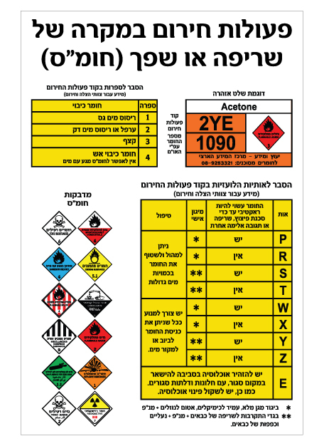תמונה של שלט - פעולות חירום במקרה של שריפה או שפך (חומ"ס)